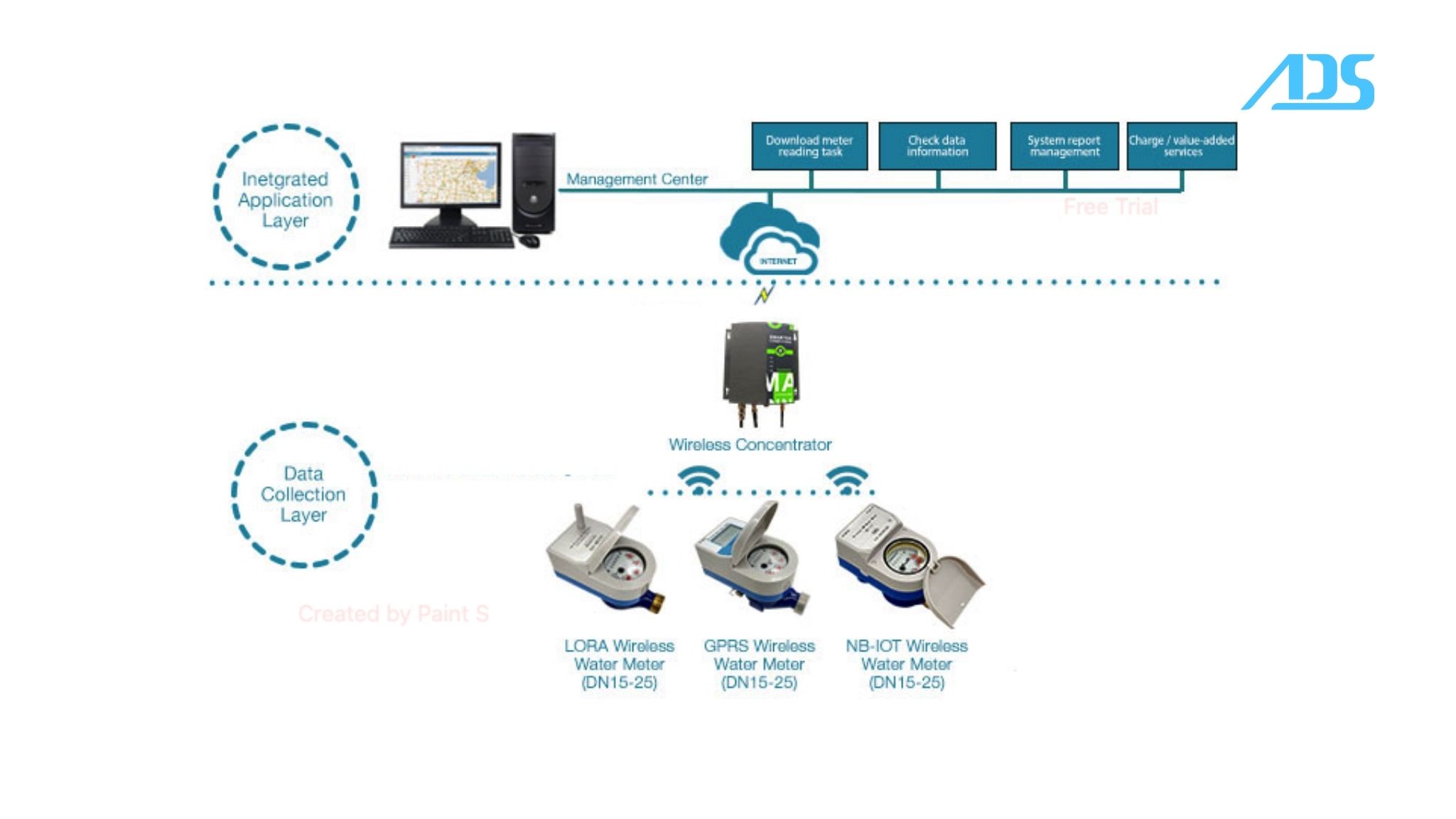 đồng hồ nước LoRa & NB-IoT